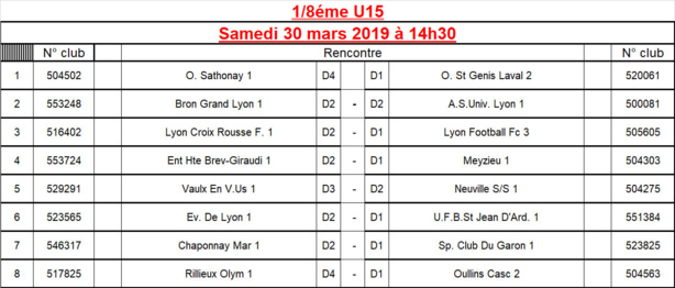 Coupe du Rhône U15 - Découvrez le tirage des 8èmes de finale