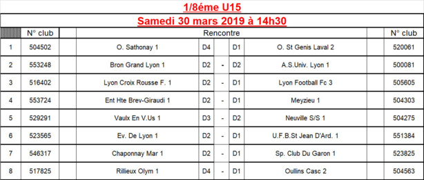 Coupe du Rhône U15 - Découvrez le tirage des 8èmes de finale Coupe du Rhône U15 - Découvrez le tirage des 8èmes de finale