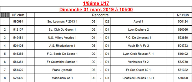 Coupe du Rhône U17 - Découvrez le tirage des 8èmes de finale Coupe du Rhône U17 - Découvrez le tirage des 8èmes de finale