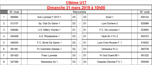 Coupe du Rhône U17 - Découvrez le tirage des 8èmes de finale