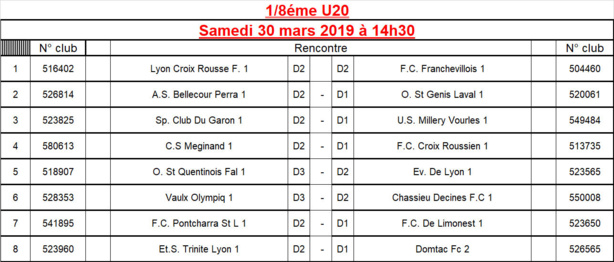 Coupe du Rhône U20 - Découvrez le tirage des 8èmes de finale Coupe du Rhône U20 - Découvrez le tirage des 8èmes de finale