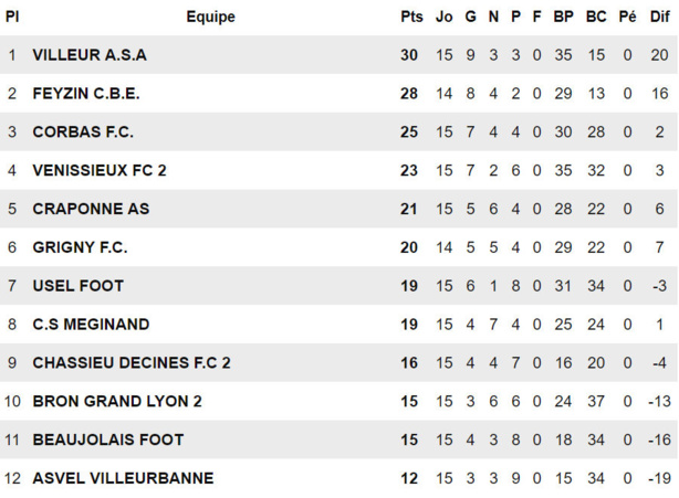 D1 - Rémi BERNARD : "L'AS Craponne est redevenu attractif..." D1 - Rémi BERNARD : "L'AS Craponne est redevenu attractif..."