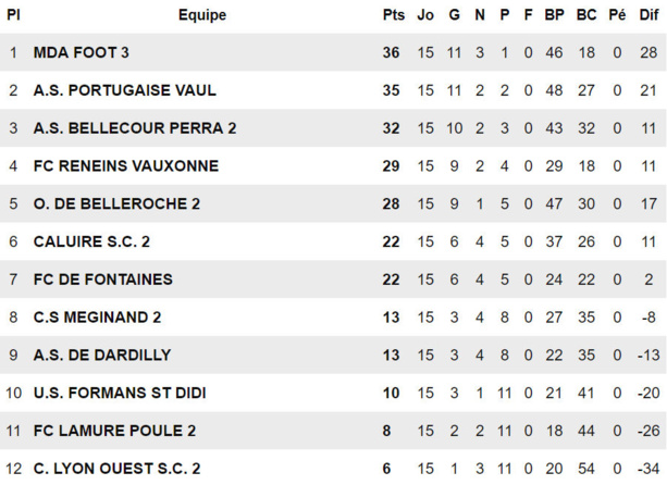 D3 - Les PORTUGAIS de VAULX ne veulent pas que l'histoire se répète D3 - Les PORTUGAIS de VAULX ne veulent pas que l'histoire se répète