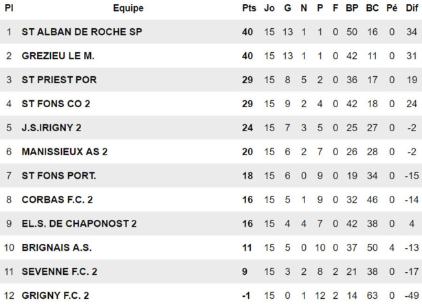 Samir Benslimane a joint les actes à la parole dimanche dernier. Samir Benslimane a joint les actes à la parole dimanche dernier.