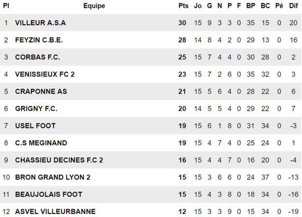 CS Méginand - A. SERRETTE : "J'espère bien débriefer avec BERTHAUD lundi matin..." CS Méginand - A. SERRETTE : "J'espère bien débriefer avec BERTHAUD lundi matin..."