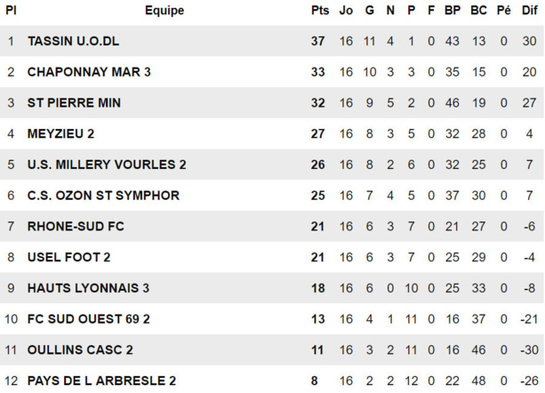 UODL Tassin – JY COULIS : « A Tassin, c’est un autre monde… » UODL Tassin – JY COULIS : « A Tassin, c’est un autre monde… »