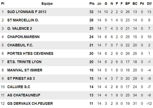 Trois questions Sport-Protech.com – J. MAINAS : « On attend ce match avec impatience… » Trois questions Sport-Protech.com – J. MAINAS : « On attend ce match avec impatience… »