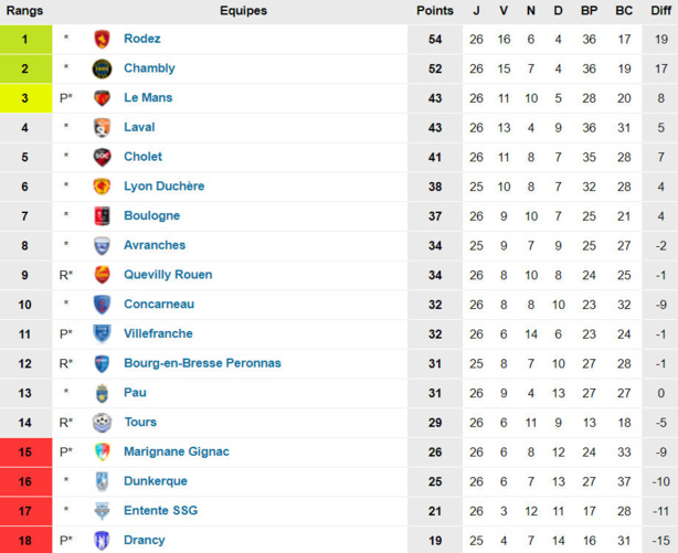 Lyon-Duchère AS - K. MOKEDDEM : "Il va falloir sortir un gros match..." Lyon-Duchère AS - K. MOKEDDEM : "Il va falloir sortir un gros match..."