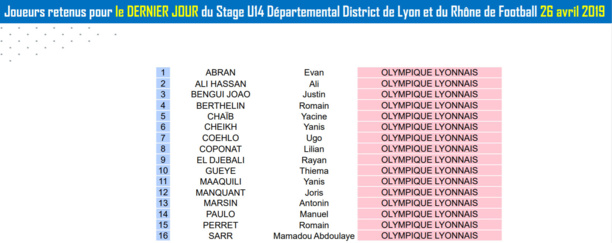 Détection U14 - Les joueurs convoqués pour le stage REGIONAL et DEPARTEMENTAL