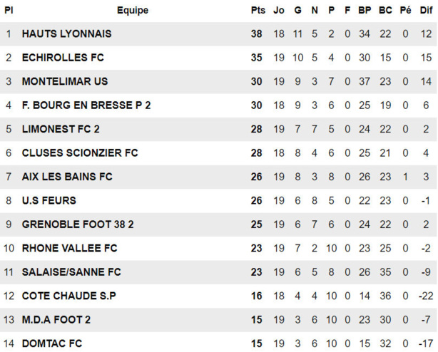 R1 (19ème journée) - Les COACHS parlent de leurs matchs du week-end R1 (19ème journée) - Les COACHS parlent de leurs matchs du week-end