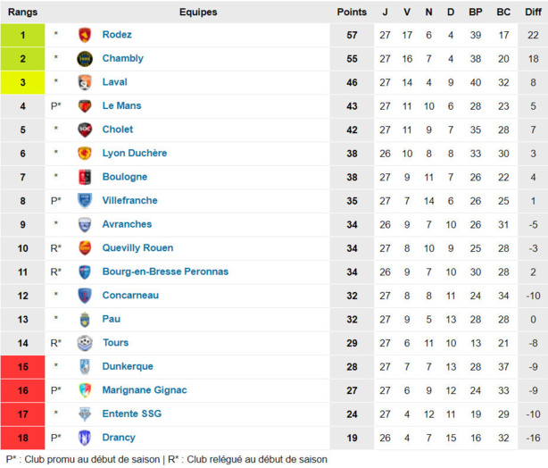 N1 - K. MOKEDDEM : "Tant que mathématiquement c'est jouable, on se doit d'y croire..." N1 - K. MOKEDDEM : "Tant que mathématiquement c'est jouable, on se doit d'y croire..."
