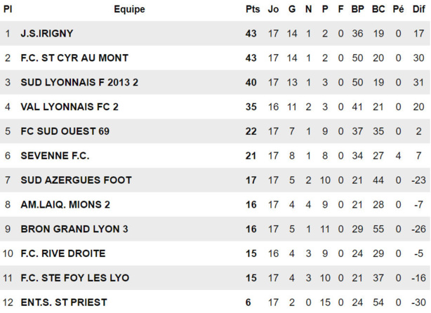 JS IRIGNY - C. EMERIAT : "J'avais besoin d'une nouvelle expérience..." JS IRIGNY - C. EMERIAT : "J'avais besoin d'une nouvelle expérience..."