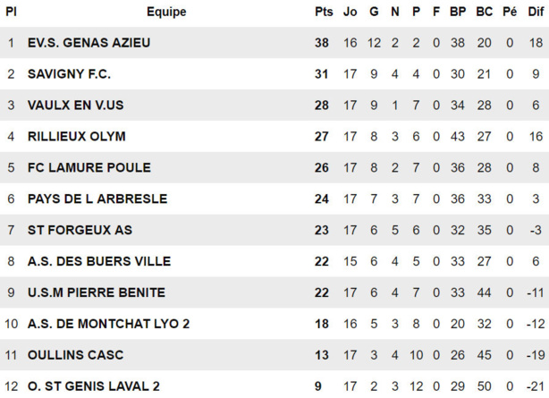 Trois questions Sport-protech.com – F. AZAZI (O Rillieux) : « Quand je prends mon sac, c'est pour retrouver mes potes… » Trois questions Sport-protech.com – F. AZAZI (O Rillieux) : « Quand je prends mon sac, c'est pour retrouver mes potes… »