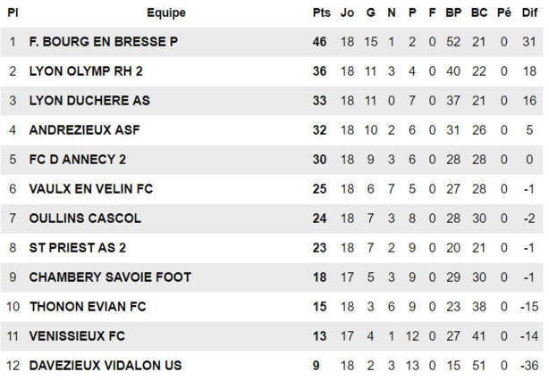 U17 R1 - Le derby et la carotte pour LYON-DUCHERE AS U17 R1 - Le derby et la carotte pour LYON-DUCHERE AS