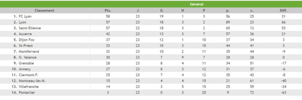 U17 Nationaux - G. ANSELMINI : "Trois matchs particuliers..." U17 Nationaux - G. ANSELMINI : "Trois matchs particuliers..."