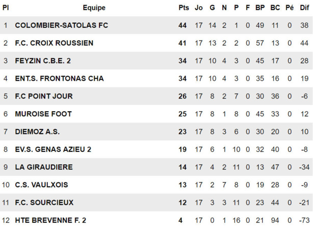 Trois questions Sport-protech.com – Bastien LEROUGE : "On ne peut pas faire mieux en matière de motivation..." Trois questions Sport-protech.com – Bastien LEROUGE : "On ne peut pas faire mieux en matière de motivation..."