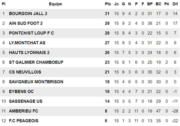 AS Montchat - R. YAO : "Nous, MONTCHATOIS, on aime casser les séries..." -  AS Montchat - R. YAO : "Nous, MONTCHATOIS, on aime casser les séries..." -