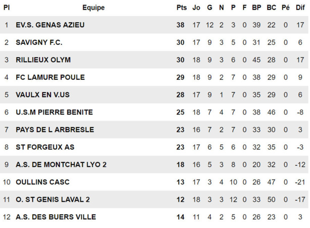 O. RILLIEUX - M. MERAH : "On n'a rien gagné pour le moment..." O. RILLIEUX - M. MERAH : "On n'a rien gagné pour le moment..."