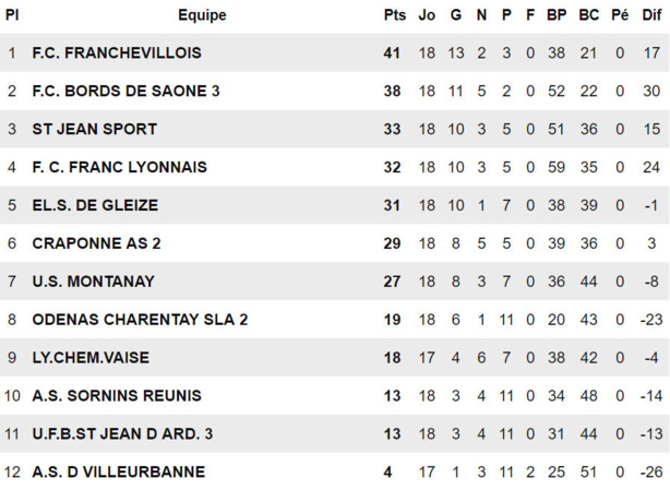 D3 - L'US MONTANAY voit la vie en rose... en bientôt plus vert D3 - L'US MONTANAY voit la vie en rose... en bientôt plus vert