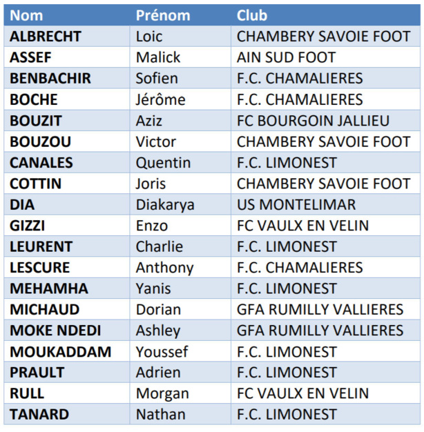 Coupe UEFA des Région - La sélection LAuRA Foot battue Coupe UEFA des Région - La sélection LAuRA Foot battue