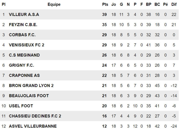 Trois questions Sport-protech.com – Bilel BEN YAHIA : "On est à 90 minutes d'une belle histoire..." Trois questions Sport-protech.com – Bilel BEN YAHIA : "On est à 90 minutes d'une belle histoire..."