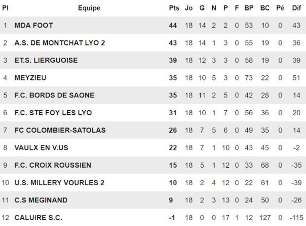 U17 D2 - Avec ou sans cerise sur le gâteau pour MDA Foot ? U17 D2 - Avec ou sans cerise sur le gâteau pour MDA Foot ?