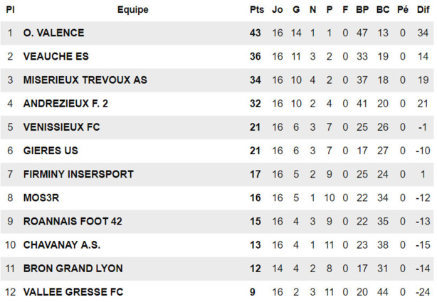 R2 (17ème journée) - Une première finale pour l'AS BRON GL R2 (17ème journée) - Une première finale pour l'AS BRON GL