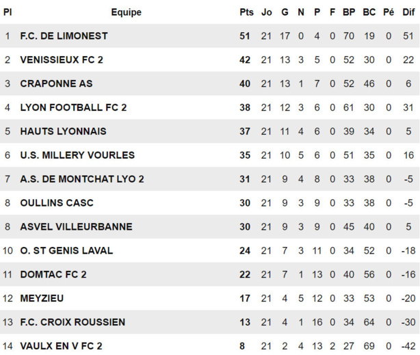 U11 - Le FC POINT du JOUR, capables du meilleur contre l'OL... et du pire !
