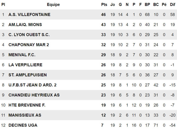 FC Mions - Nacer RAHMANI : "Tout ça, c'est pour vous... savourez !" FC Mions - Nacer RAHMANI : "Tout ça, c'est pour vous... savourez !"