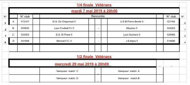 Coupe du Rhône Vétérans - Le tirage des QUARTS et des DEMIES