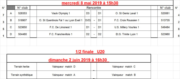 Coupe du Rhône U20 - Le tirage des QUARTS et des DEMIES Coupe du Rhône U20 - Le tirage des QUARTS et des DEMIES