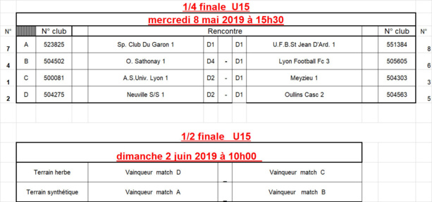 Coupe du Rhône U15 - Le tirage des QUARTS et des DEMIES Coupe du Rhône U15 - Le tirage des QUARTS et des DEMIES