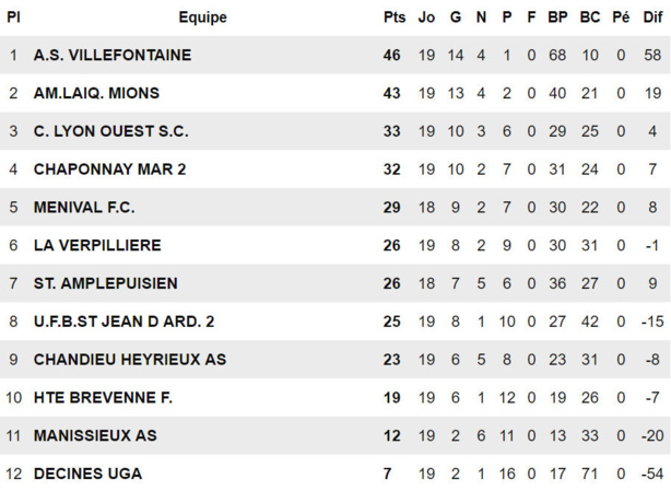 AS Villefontaine – F. BESSON : « Une part de moi a envie de voir plus haut… » AS Villefontaine – F. BESSON : « Une part de moi a envie de voir plus haut… »