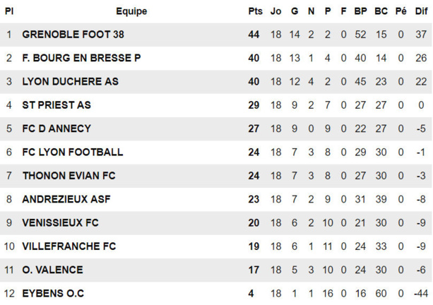 Lyon-Duchère AS (U19) - S. MILOUDI : "Impossible n'est pas DUCHEROIS..." Lyon-Duchère AS (U19) - S. MILOUDI : "Impossible n'est pas DUCHEROIS..."