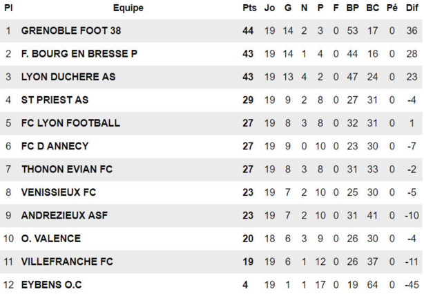 R1 U19 - La DUCH se donne les moyens d'y croire R1 U19 - La DUCH se donne les moyens d'y croire