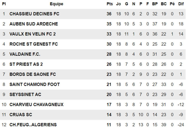 Chassieu-Décines FC - Manou LIGNONGO : "On joue au foot pour des moments comme ça..." Chassieu-Décines FC - Manou LIGNONGO : "On joue au foot pour des moments comme ça..."