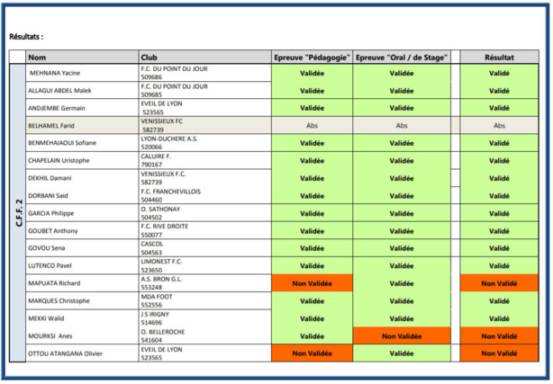 Certifications CFF1&CFF2 - 26 candidats ÉDUCATEURS reçus Certifications CFF1&CFF2 - 26 candidats ÉDUCATEURS reçus
