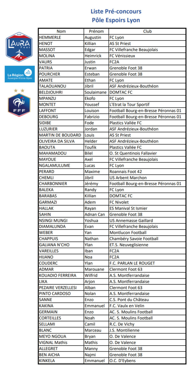 POLE ESPOIR Masculin Lyon - Les JOUEURS RETENUS pour le pré-concourt d'entrée POLE ESPOIR Masculin Lyon - Les JOUEURS RETENUS pour le pré-concourt d'entrée
