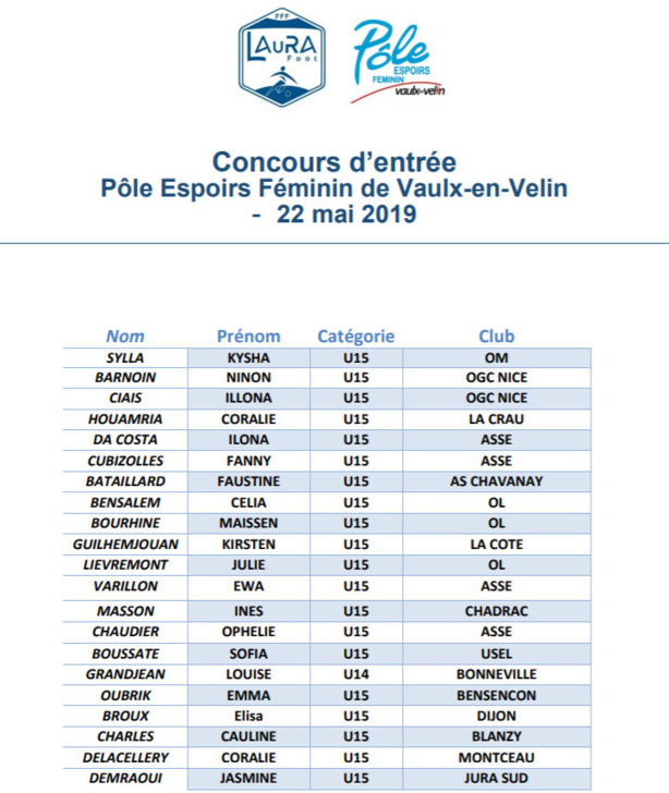POLE ESPOIR Féminin Vaulx en Velin - Les JOUEUSES RETENUES pour le concourt d'entrée POLE ESPOIR Féminin Vaulx en Velin - Les JOUEUSES RETENUES pour le concourt d'entrée