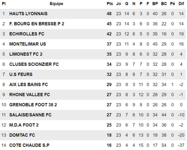 R1 (23ème journée) - Les COACHS parlent de leurs matchs du week-end R1 (23ème journée) - Les COACHS parlent de leurs matchs du week-end