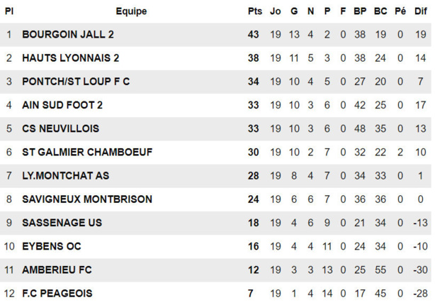 Hauts-Lyonnais B - PA THIZY : "Je tiendrai la promesse que j'ai faite à la femme qui partage ma vie..." Hauts-Lyonnais B - PA THIZY : "Je tiendrai la promesse que j'ai faite à la femme qui partage ma vie..."