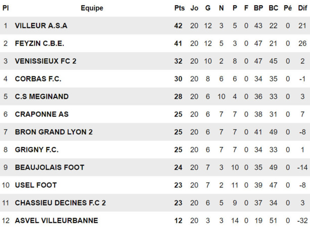 ASA Villeurbanne - N. MERABETI : "Inconcevable que VILLEURBANNE n'ait pas une équipe en Ligue, voir au niveau national... ASA Villeurbanne - N. MERABETI : "Inconcevable que VILLEURBANNE n'ait pas une équipe en Ligue, voir au niveau national...