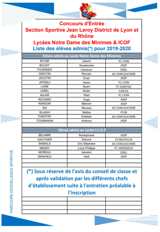 Sections Sportives Jean Leroy - Les 21 CANDIDATS admis pour 2019-2020 Sections Sportives Jean Leroy - Les 21 CANDIDATS admis pour 2019-2020