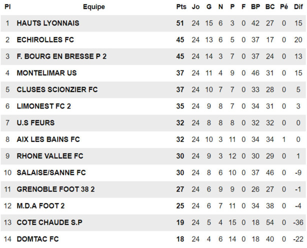 R1 (24ème journée) - Les COACHS parlent de leurs matchs du week-end R1 (24ème journée) - Les COACHS parlent de leurs matchs du week-end