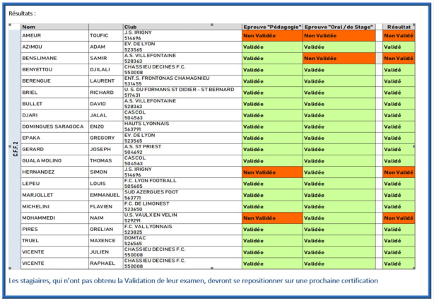 EDUCATEURS - 17 candidats reçus au CFF2 EDUCATEURS - 17 candidats reçus au CFF2