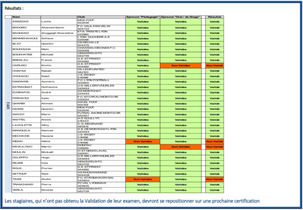 EDUCATEURS - 28 candidats reçus au CFF3 EDUCATEURS - 28 candidats reçus au CFF3