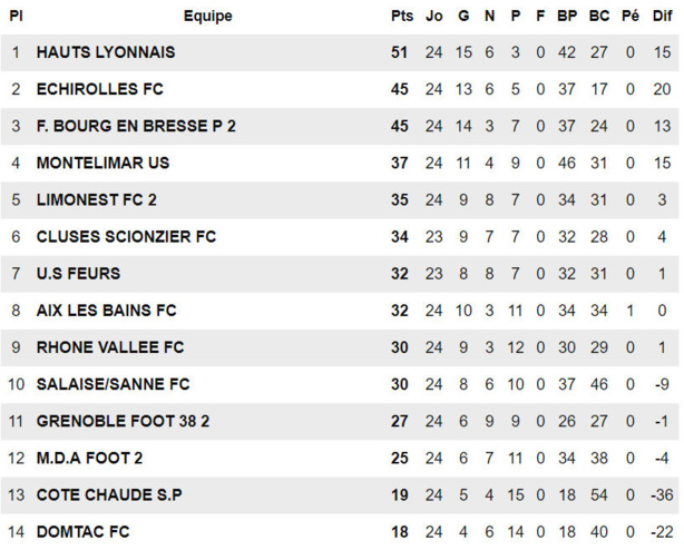 Hauts-Lyonnais – Romain REYNAUD : « C'était couillu de la part du président… » Hauts-Lyonnais – Romain REYNAUD : « C'était couillu de la part du président… »