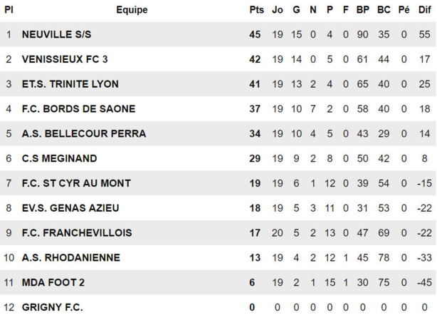 U20 CS NEUVILLE - La belle histoire des "copains d'abord" U20 CS NEUVILLE - La belle histoire des "copains d'abord"