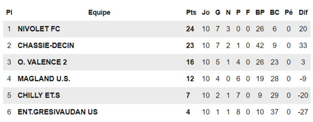 Kevin Garnier Kevin Garnier