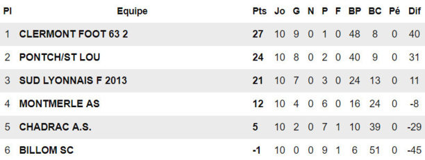 Matthieu Ezikian sera encore duchérois la saison prochaine Matthieu Ezikian sera encore duchérois la saison prochaine